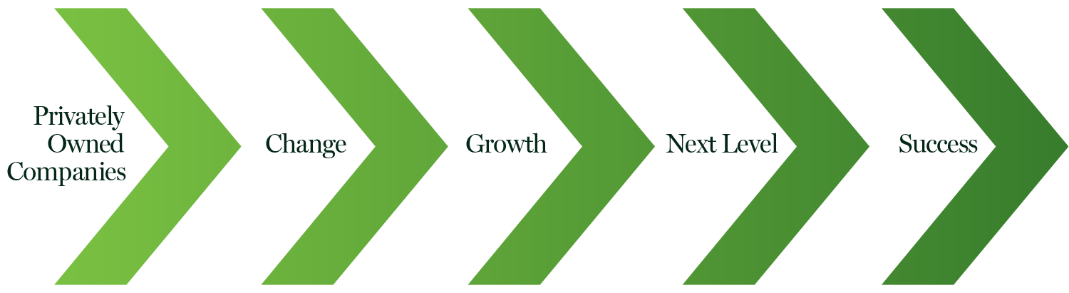 nextgrowth-chart